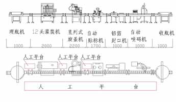 12灌裝旋蓋貼標封口噴碼生產(chǎn)線